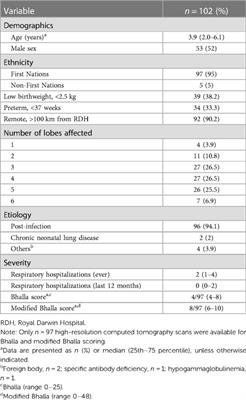 Transition of pediatric patients with bronchiectasis to adult medical care in the Northern Territory: A retrospective chart audit